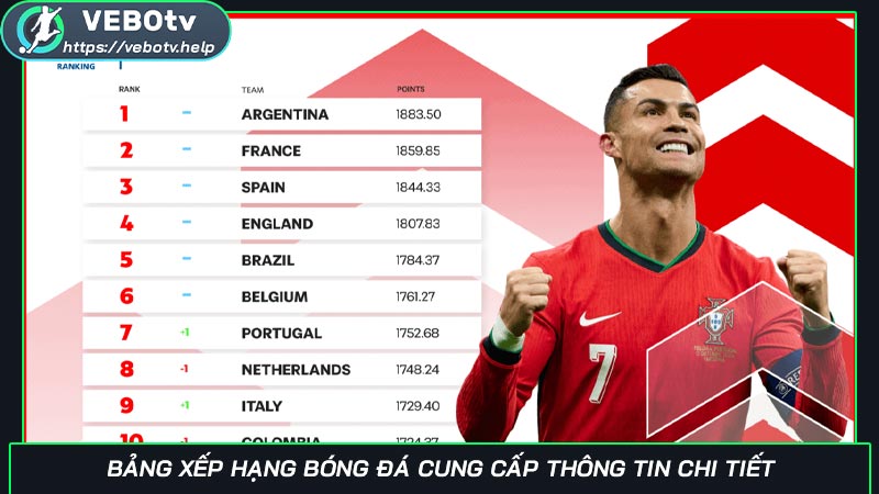 Bảng xếp hạng bóng đá cung cấp thông tin chi tiết Bảng xếp hạng bóng đá cung cấp thông tin chi tiết