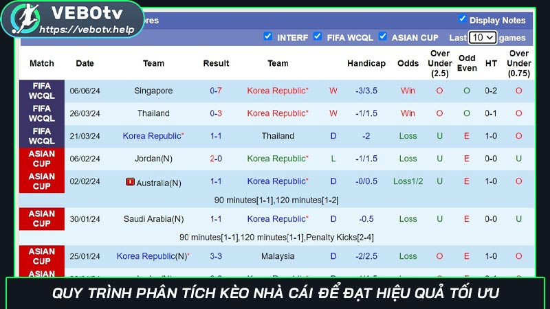 Giải mã kèo nhà cái: Bí mật đằng sau tỷ lệ cược bóng đá Quy trình phân tích kèo nhà cái để đạt hiệu quả tối ưu